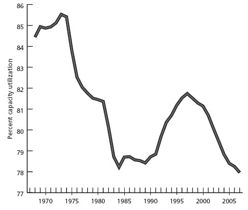 Article Chart 4