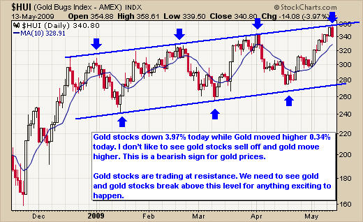 Active Trading Signals 