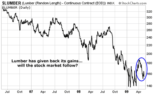 stock market yearly gains