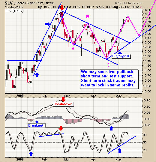 Trading Active Stocks