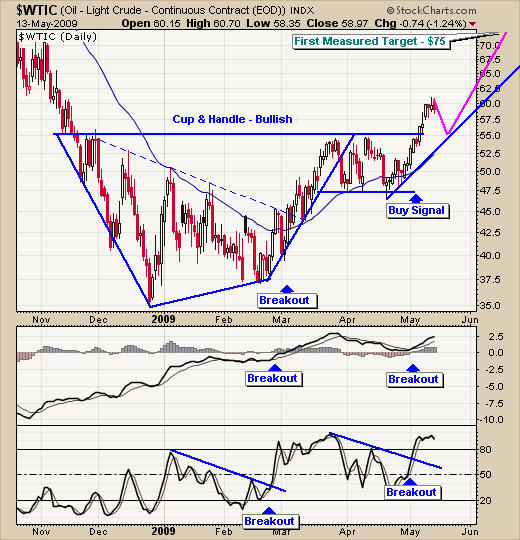 Actively Trading Crude Oil