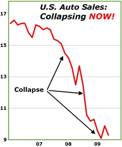 Auto Sales Collapsing