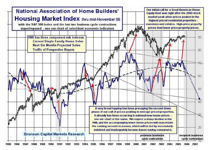 fall of stock market in indian economy ppt