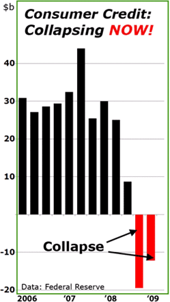 Jobs Collapsing