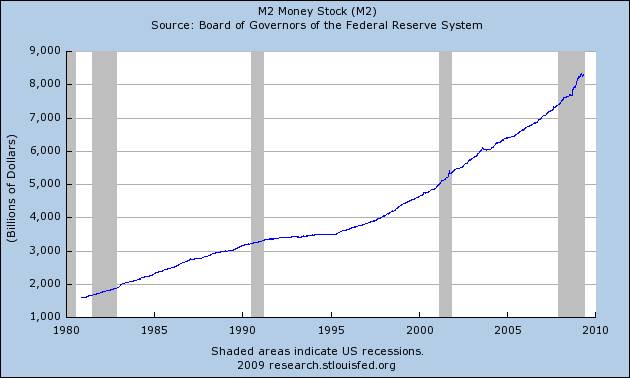 FRED Graph