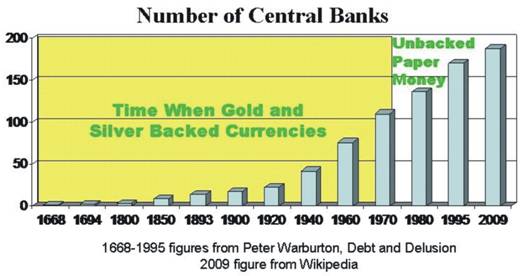 the greatest enemies of society and freedom today are central banking