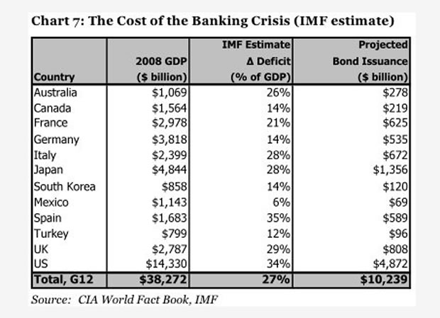 Financial crisis essay