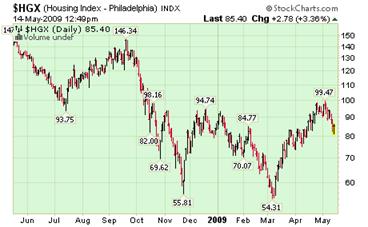 Housing Index.png