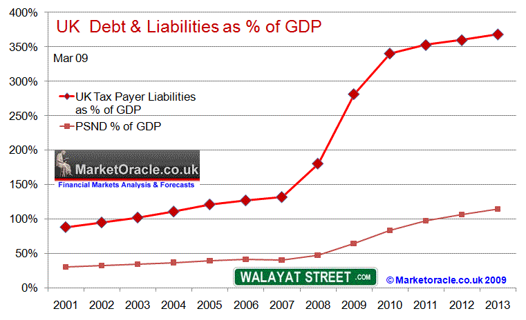 uk-debt-pcent.gif