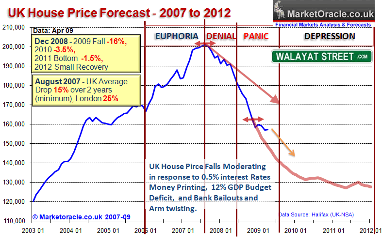 uk-house-prices-april2009.gif