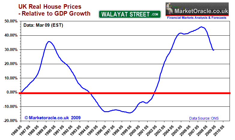 housing market trends. that the UK housing market