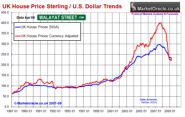 Historical Electricity Prices Chart