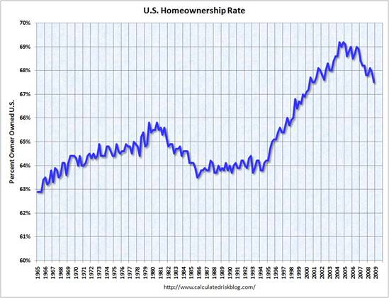 [Q4HomeownershipRate.jpg]