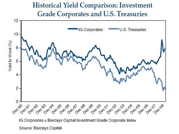 yield curve inverted history of christmas