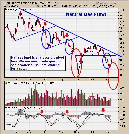 how market timing and late trading hurt fund investors