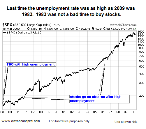 short-term reaction of stock markets in stressful circumstances