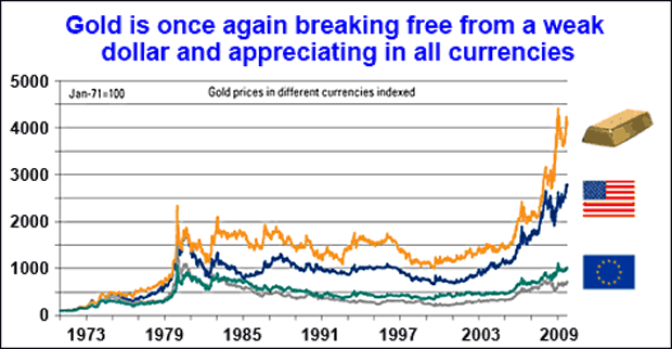 GPR 2006 - 2007 Total Quarterly Production of Silver equivalent ounces