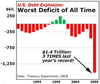 Worst deficit of all time