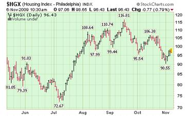 Housing Index.png