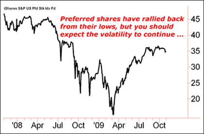 Guys like Buffett can get real preferential treatment when it comes to  preferred shares!