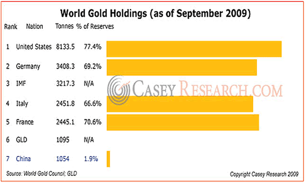 20091031-chart_c.gif