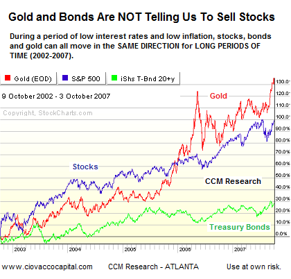 bonds in a stock market crash