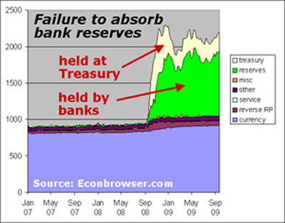 Bernanke and Geithner