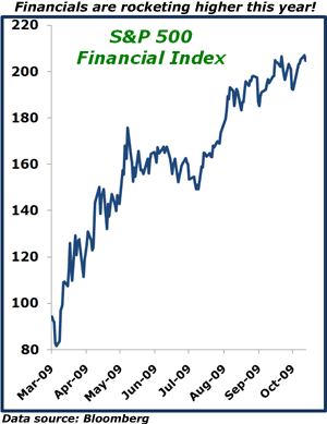 Financials are rocketing higher this year!