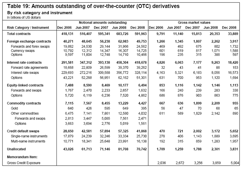 table chart