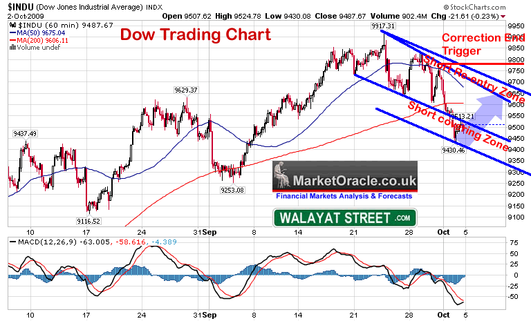 the stocks stealth bull market update 2016