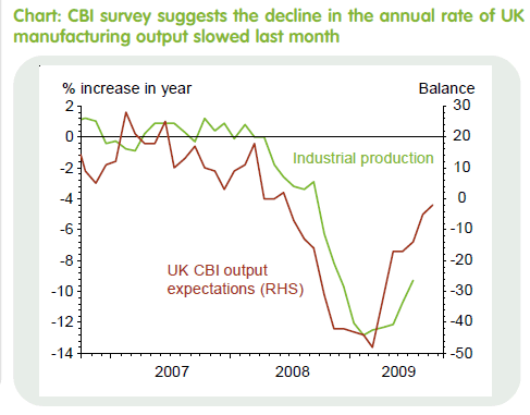 uk economic data