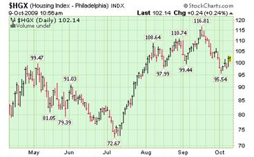 Housing Index.png