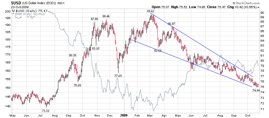 Allstocks World Charts