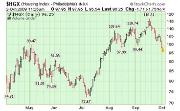 Housing Index.png