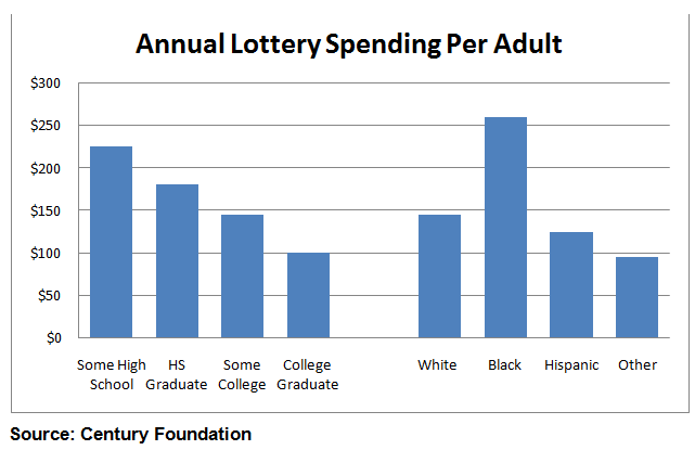 Casino Gaming Statistics