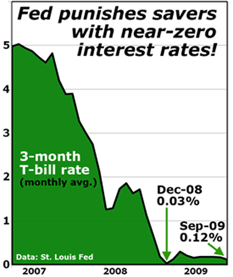 Bernanke and Geithner