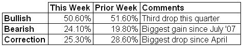 Results Table