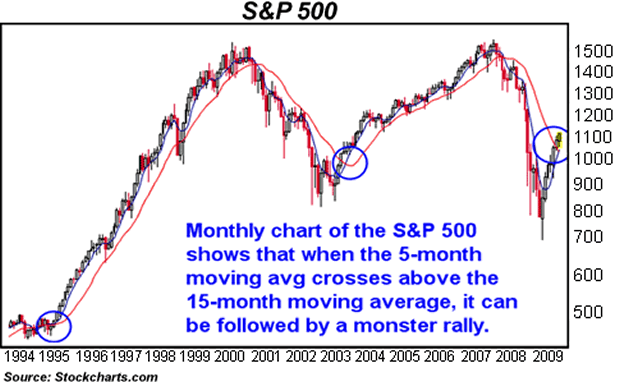 S&P 500