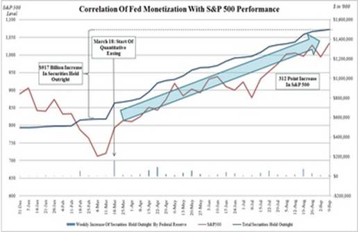 http://www.zerohedge.com/sites/default/files/images/SPX%20Monetization%20Corr_0.jpg