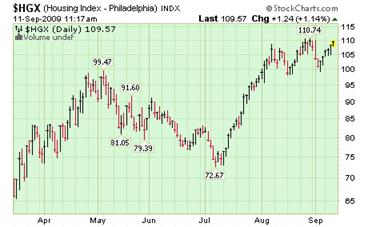 Housing Index.png