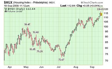 Housing Index.png