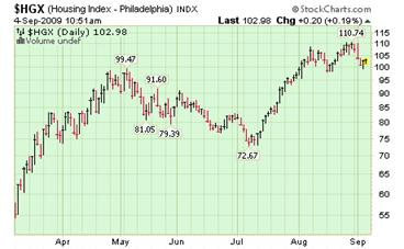 Housing Index.png