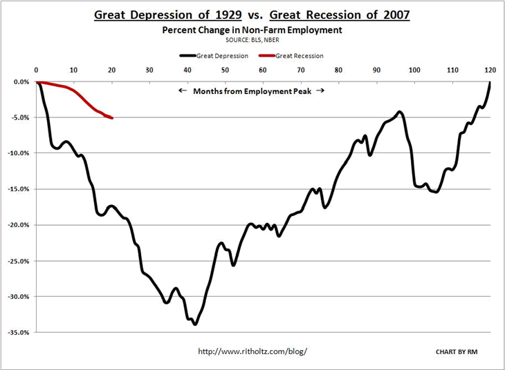 unemployment in the great depression