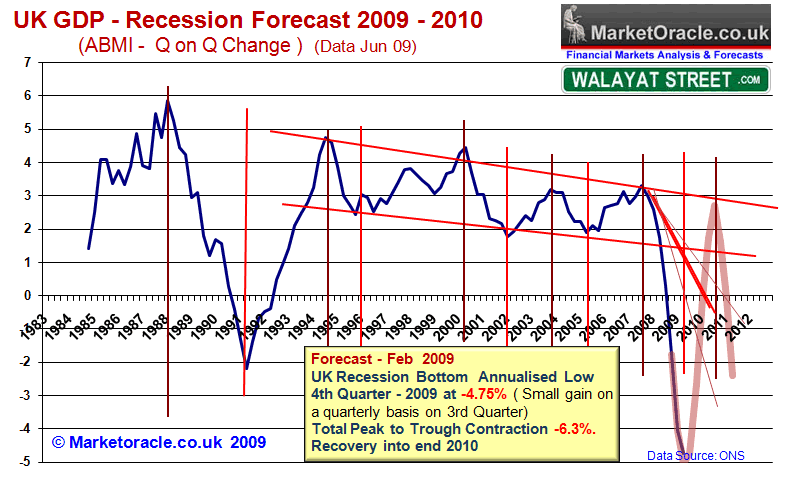 uk-recession-gdp-sept09.gif