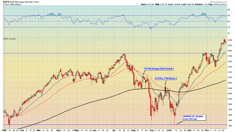 stock market debt default