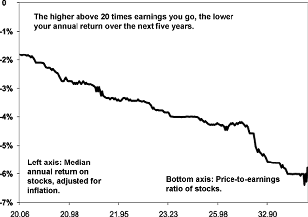 China Stock Market 5 Year Chart