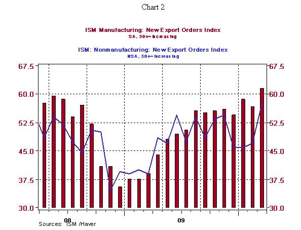 Uk Currency To Us Chart