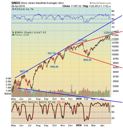 Best Chart Pattern Recognition Software