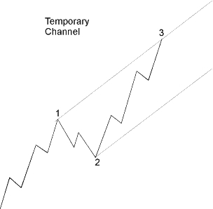 Figure 2-8