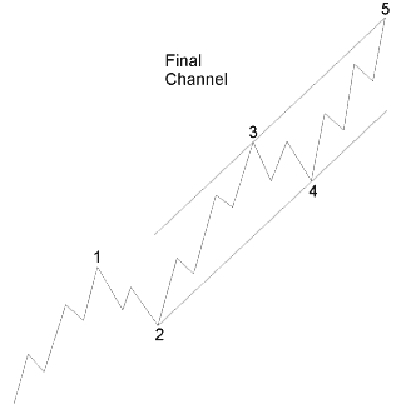 Figure 2-9